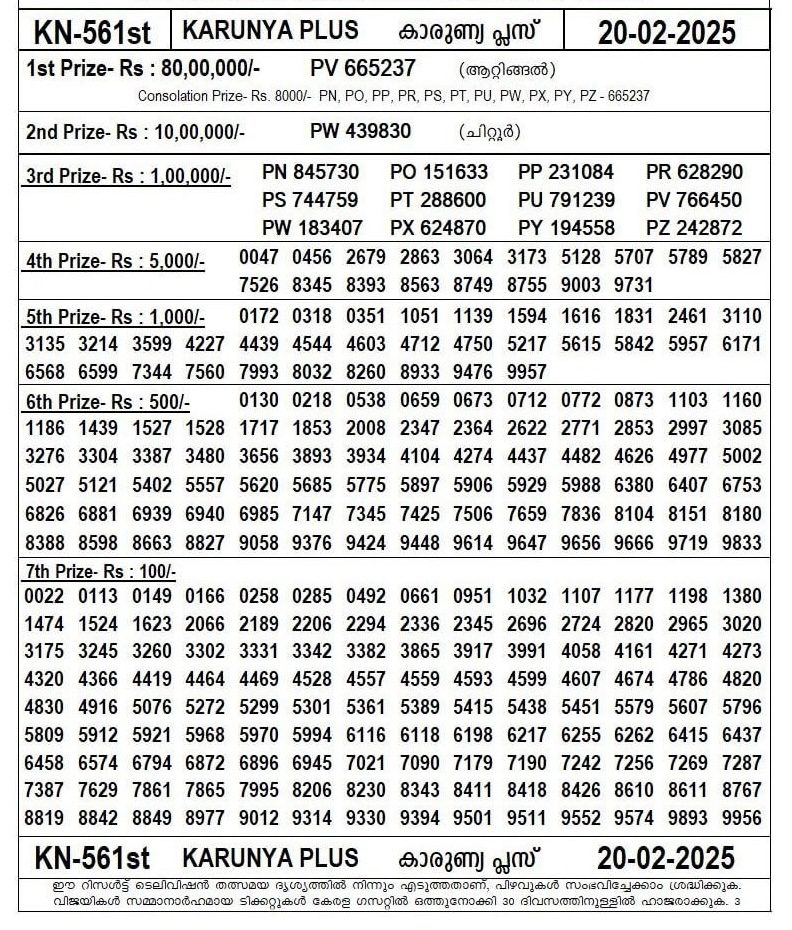 20.02.2025 Karnya Plus KN 561 20.02.2025 Karnya Plus KN 561