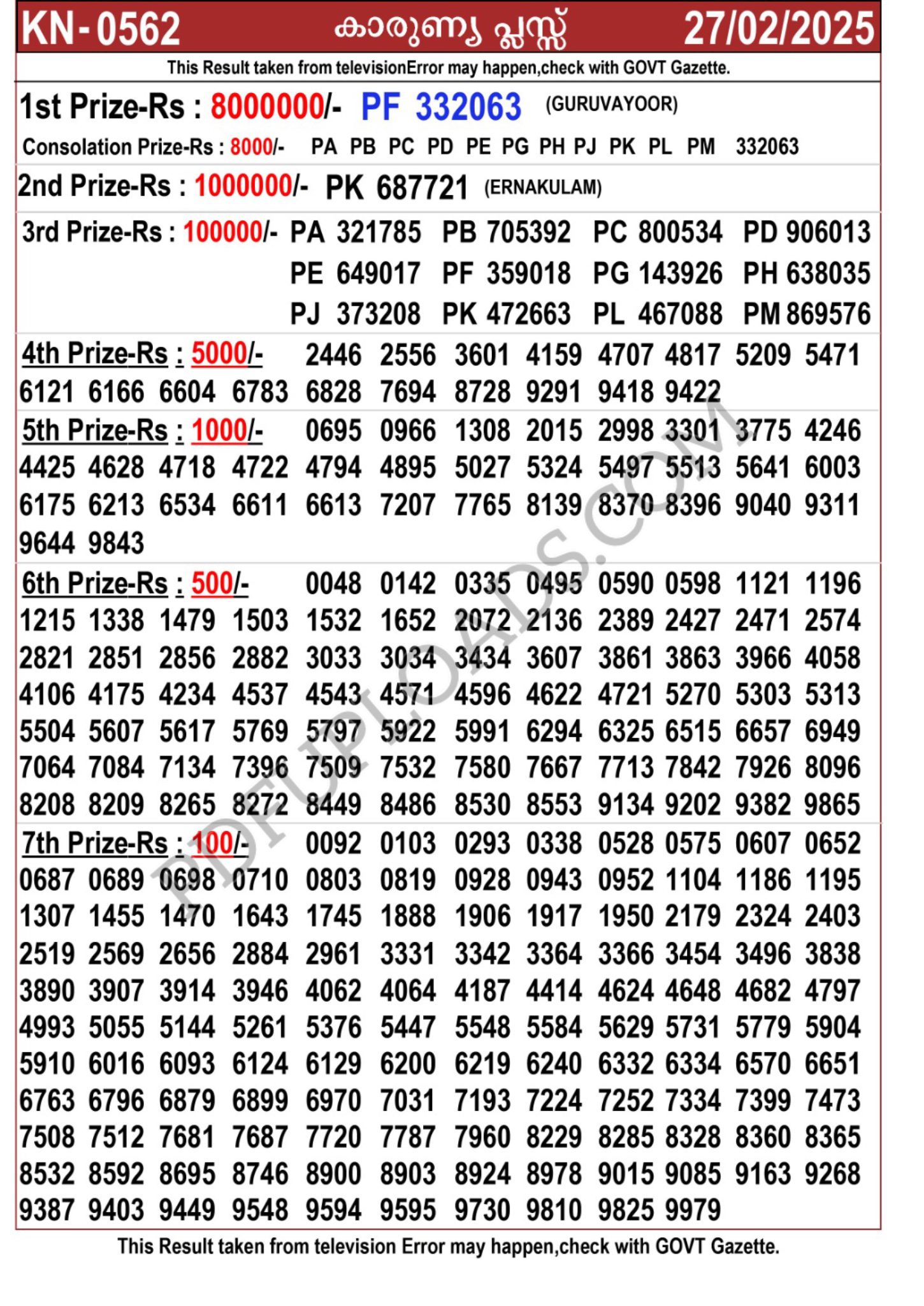 27.02.2025 Karnya Plus KN 562 27.02.2025 Karnya Plus KN 562