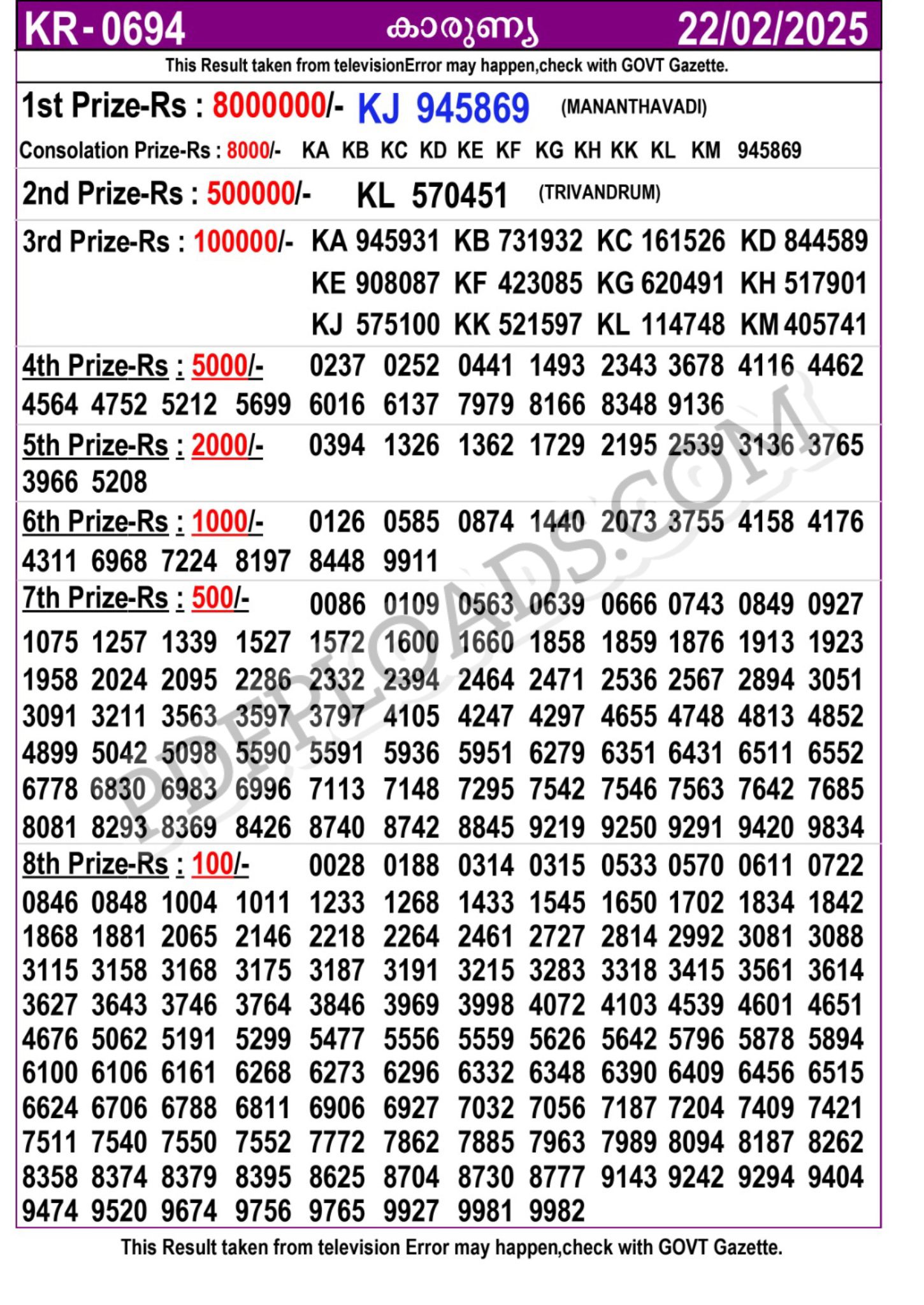 22.02.2025 KARUNYA KR- 694 22.02.2025 KARUNYA KR- 694