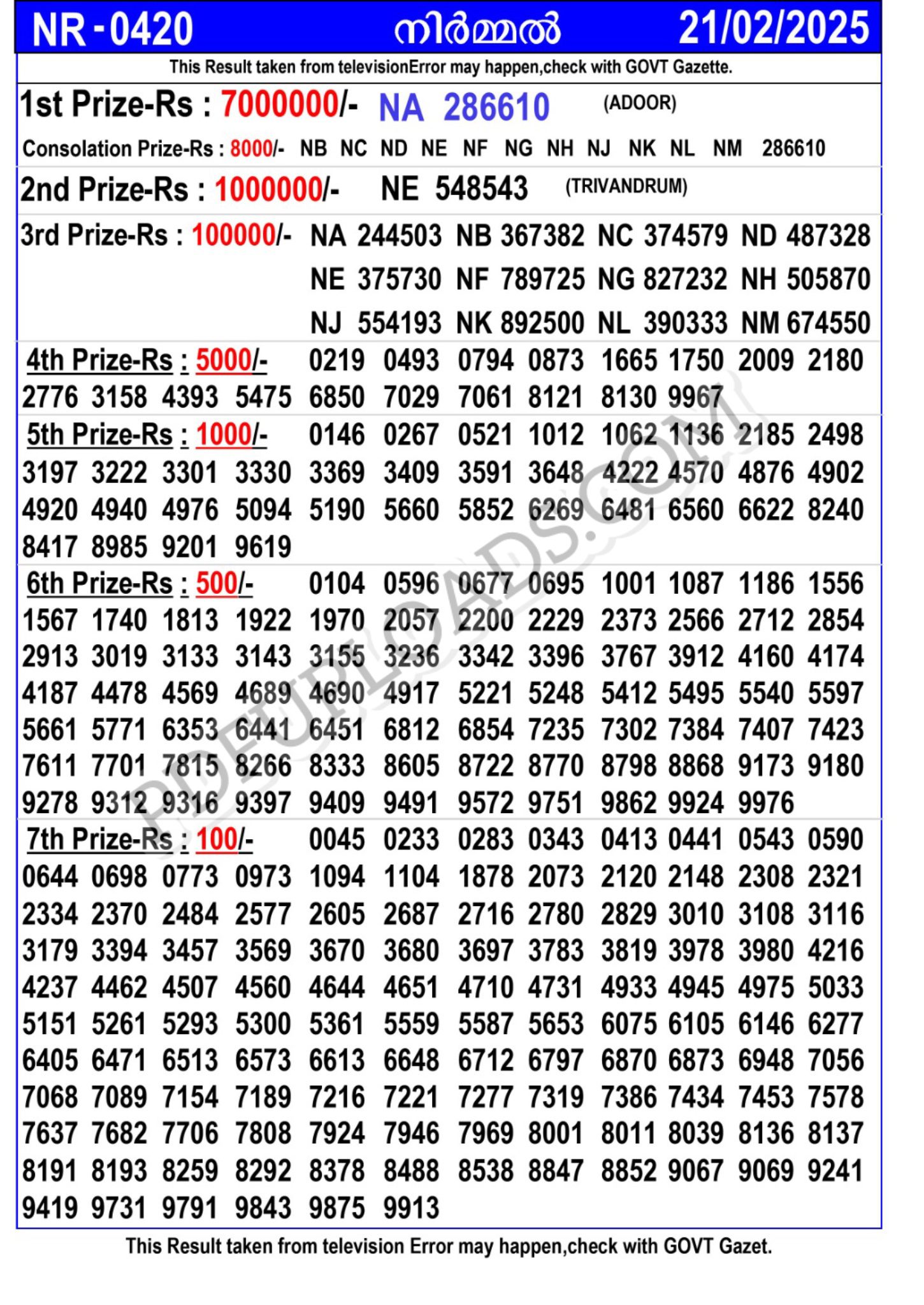 Kerala Lottery NIRMAL NR-420 Result Today 21.02.2025 Kerala Lottery NIRMAL NR-420 Result Today 21.02.2025