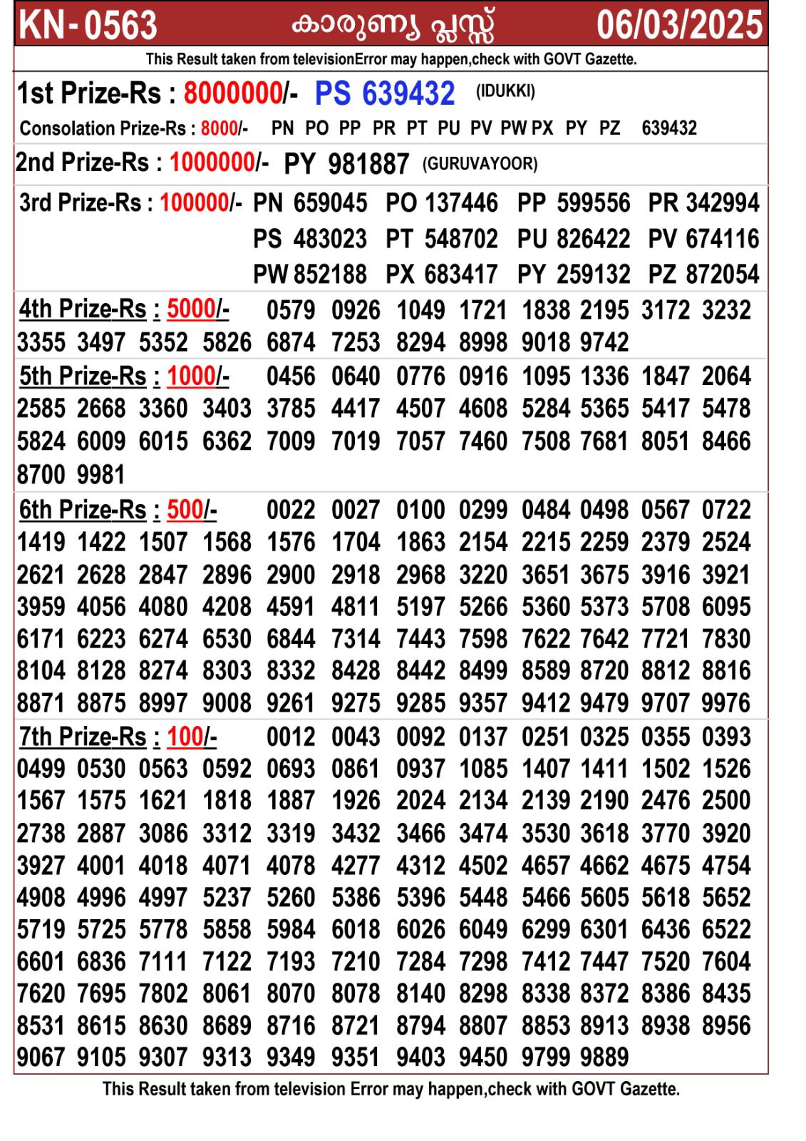 KARUNYA PLUS KN-563 (06.03.2025) KARUNYA PLUS KN-563 (06.03.2025)