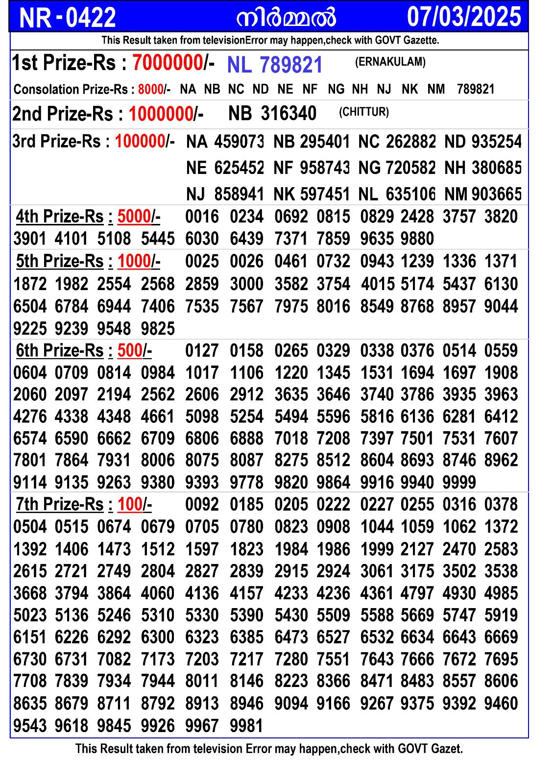 Kerala Lottery 07-03-2025 NIRMAL NR 422 Kerala Lottery 07-03-2025 NIRMAL NR 422