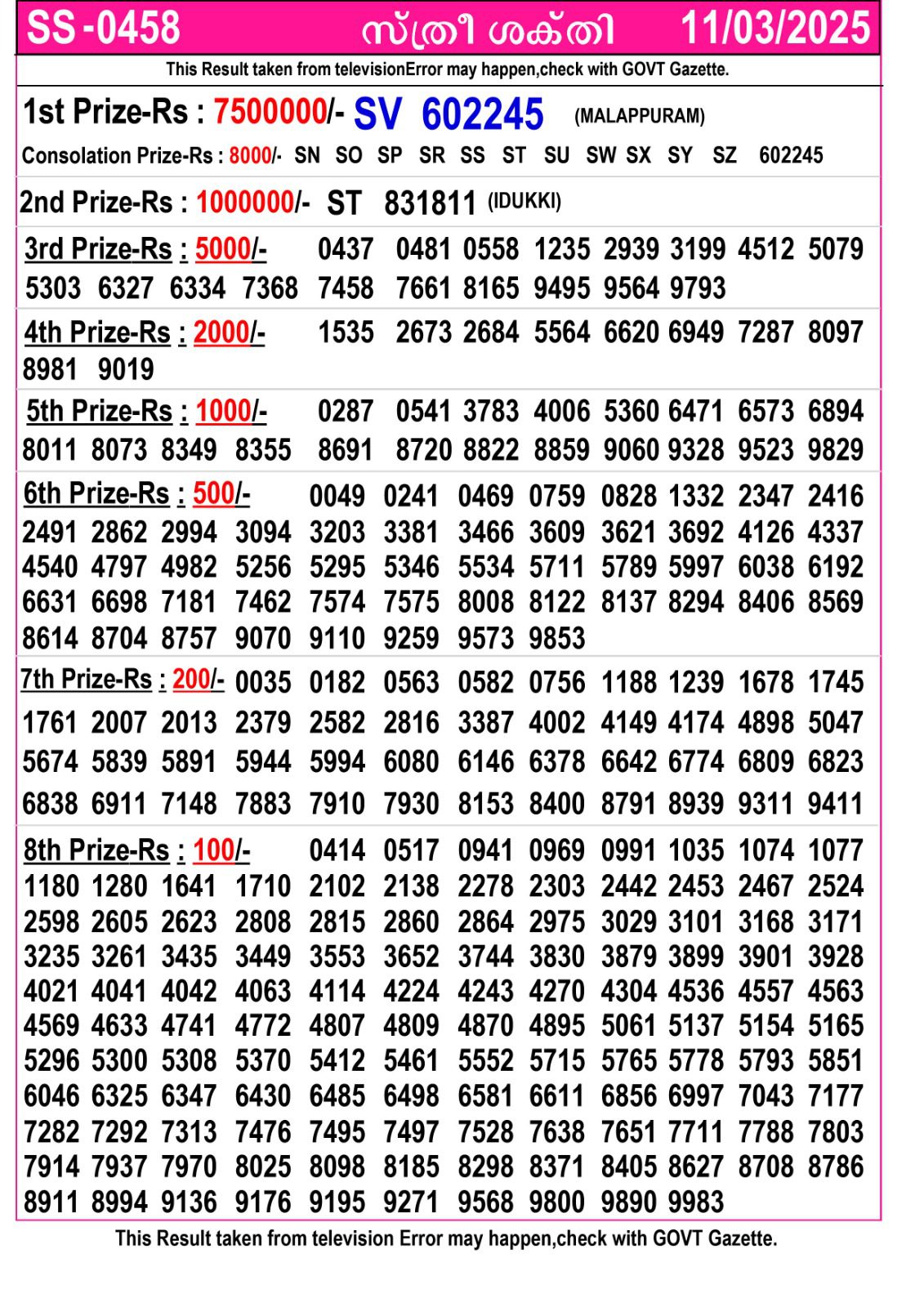 Kerala Lottery Result Today 11-03-2025 Sthree Sakthi SS 458 Kerala Lottery Result Today 11-03-2025 Sthree Sakthi SS 458