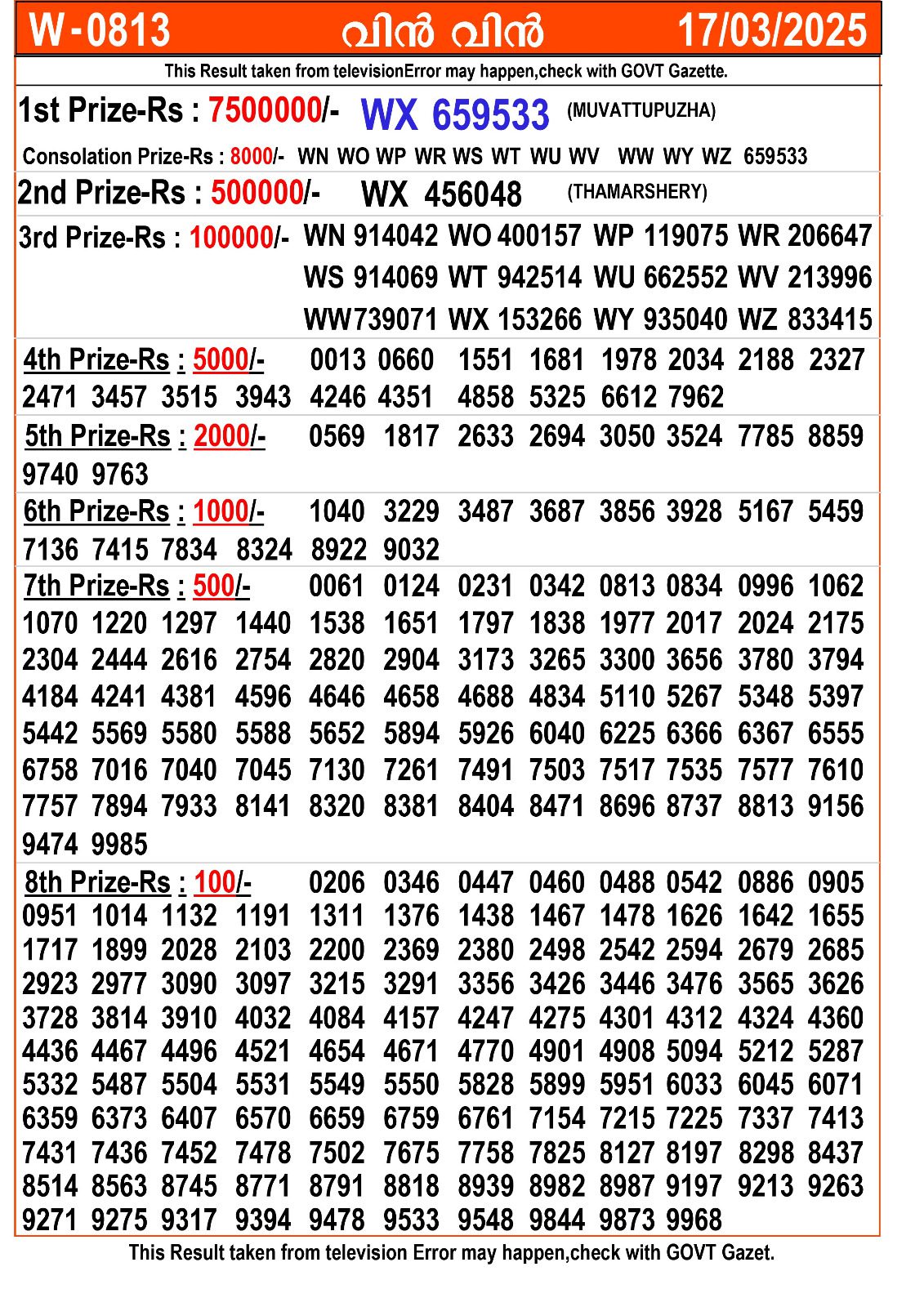 Kerala Lottery Result Today 17-03-2025 (OUT) LIVE: Win Win W 813 Monday Lucky Draw Result DECLARED Kerala Lottery Result Today 17-03-2025 (OUT) LIVE: Win Win W 813 Monday Lucky Draw Result DECLARED