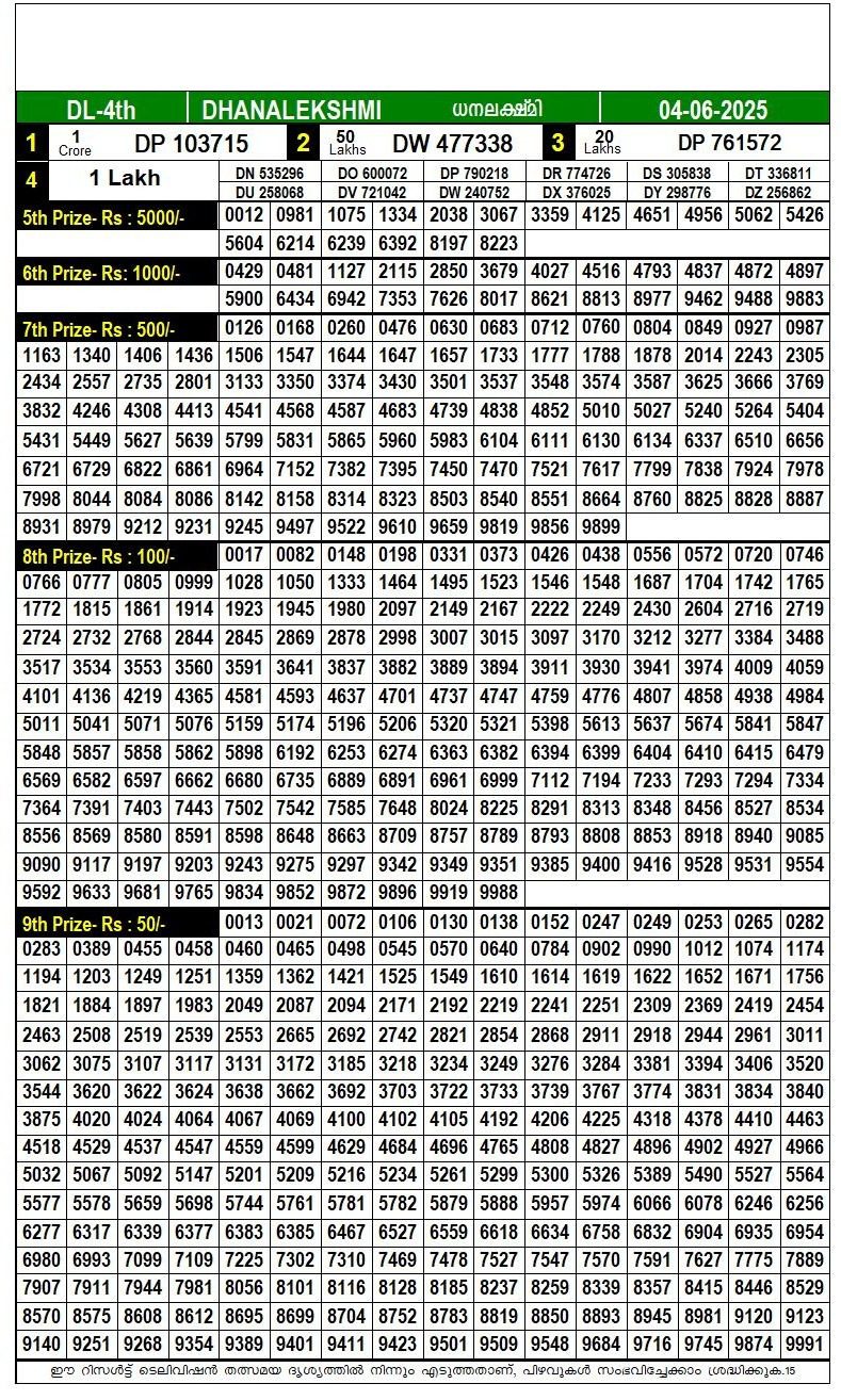Kerala Lottery Result Today 04-06-2025 LIVE: Dhanalekshmi DL-4 Bumper Wednesday Lucky Draw DECLARED - 1 Crore First Prize, Check Full Winners List Kerala Lottery Result Today 04-06-2025 LIVE: Dhanalekshmi DL-4 Bumper Wednesday Lucky Draw DECLARED – 1 Crore First Prize, Check Full Winners List